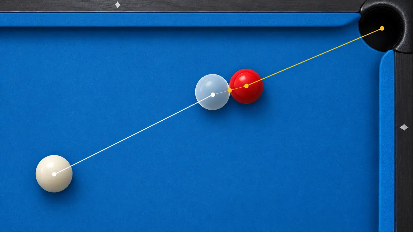 Top-down ghost-ball geometry showing the aiming line, contact point, target line, and pocket