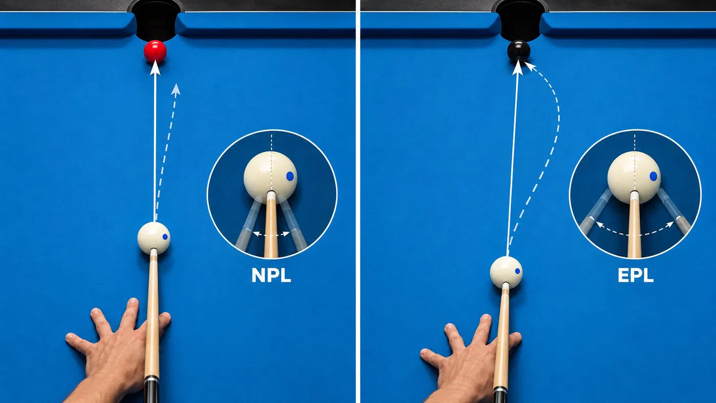 Natural pivot length and effective pivot length compared on short-fast and long-slow shots