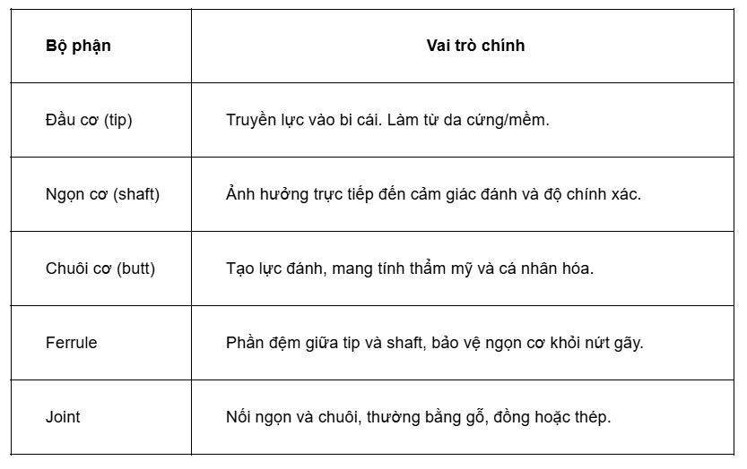 chọn cơ bida